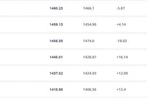 足球直播九游体育-暴跌7位!卡塔尔本周期内5战仅1胜,被百名开外球队打平甚至击败